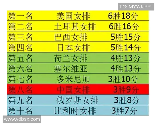 成都排球队在全国排球比赛经验排行榜中荣获第十名展现实力与潜力 成都排球队在全国排球比赛经验排行榜中荣获第十名展现实力与潜力