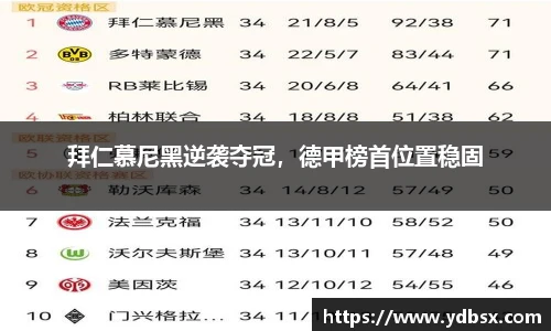 拜仁慕尼黑逆袭夺冠，德甲榜首位置稳固