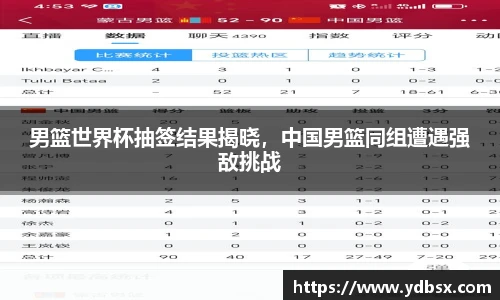 男篮世界杯抽签结果揭晓，中国男篮同组遭遇强敌挑战