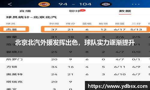 北京北汽外援发挥出色，球队实力逐渐提升