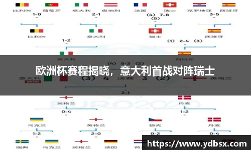 欧洲杯赛程揭晓，意大利首战对阵瑞士
