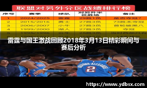 雷霆与国王激战回顾2018年3月13日精彩瞬间与赛后分析