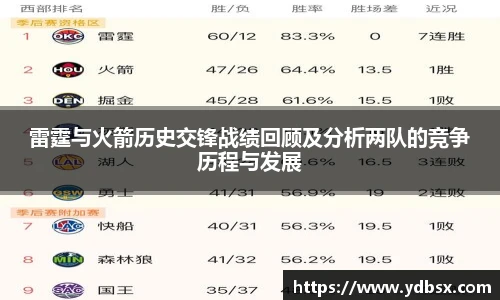 雷霆与火箭历史交锋战绩回顾及分析两队的竞争历程与发展